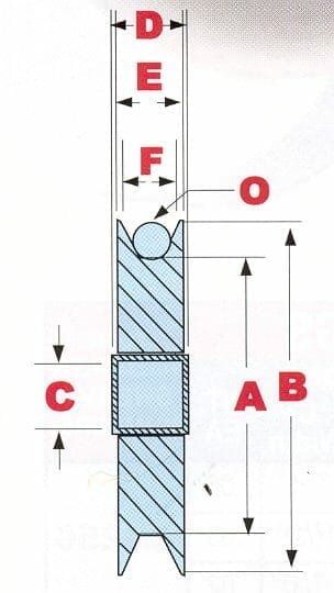 wire & cable pulley